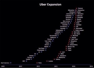 uber expansion
